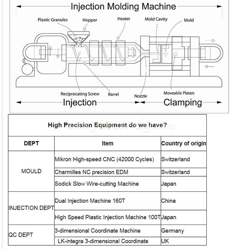 Custom OEM mold maker plastic injection humidifier shell part mould